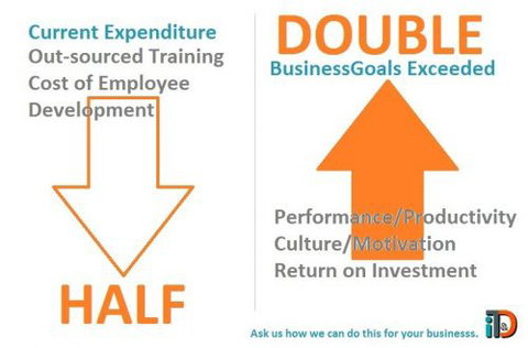 Innovation, Training And Development - Education NT 0