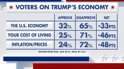 Fox News Power Rankings: What's in an economy? Education Directory